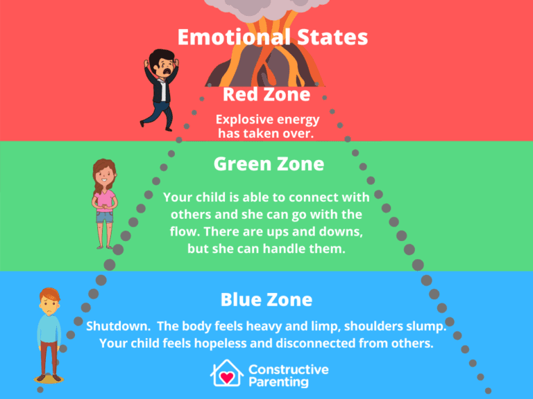 Tips for Taming Your Child's Explosive Behavior - Constructive Parenting